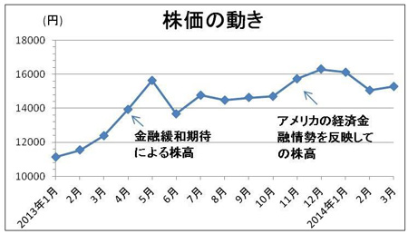 yanbe_figure2-1