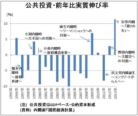 yanbe_figure3