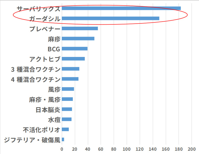 ワクチン別重篤副反応出現率